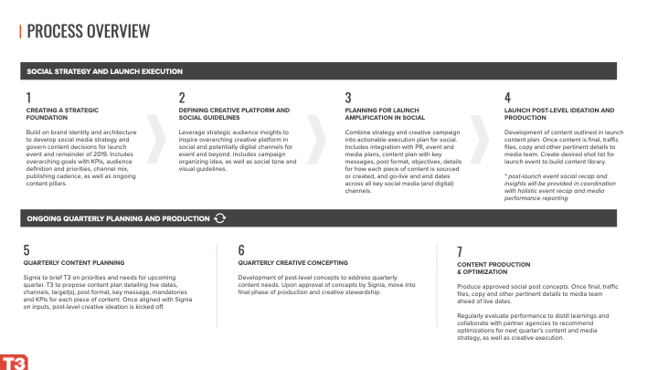 SIGNIA HILTON PITCH cutdown.037.png